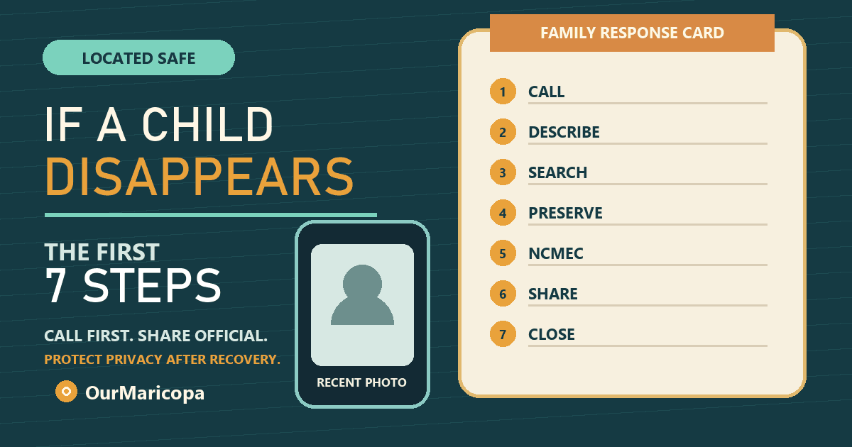 Editorial illustration of a caregiver on the phone beside a seven-step missing-child response checklist.