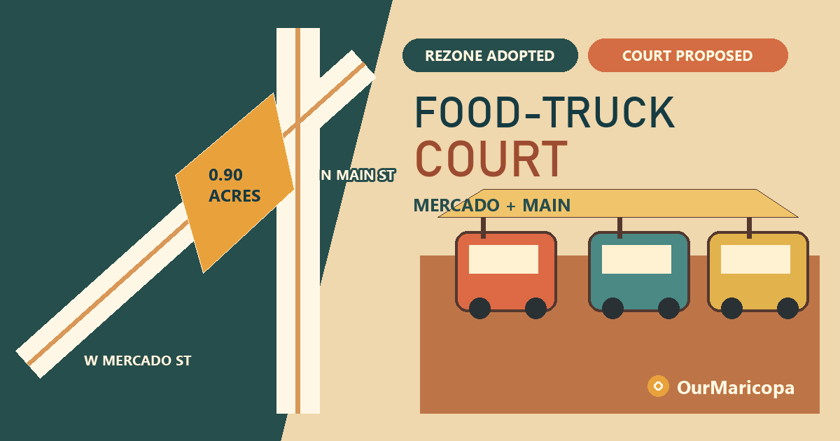 Conceptual food-truck-court illustration with Mercado and Main street labels and clear rezone-approved, project-proposed stage labels.