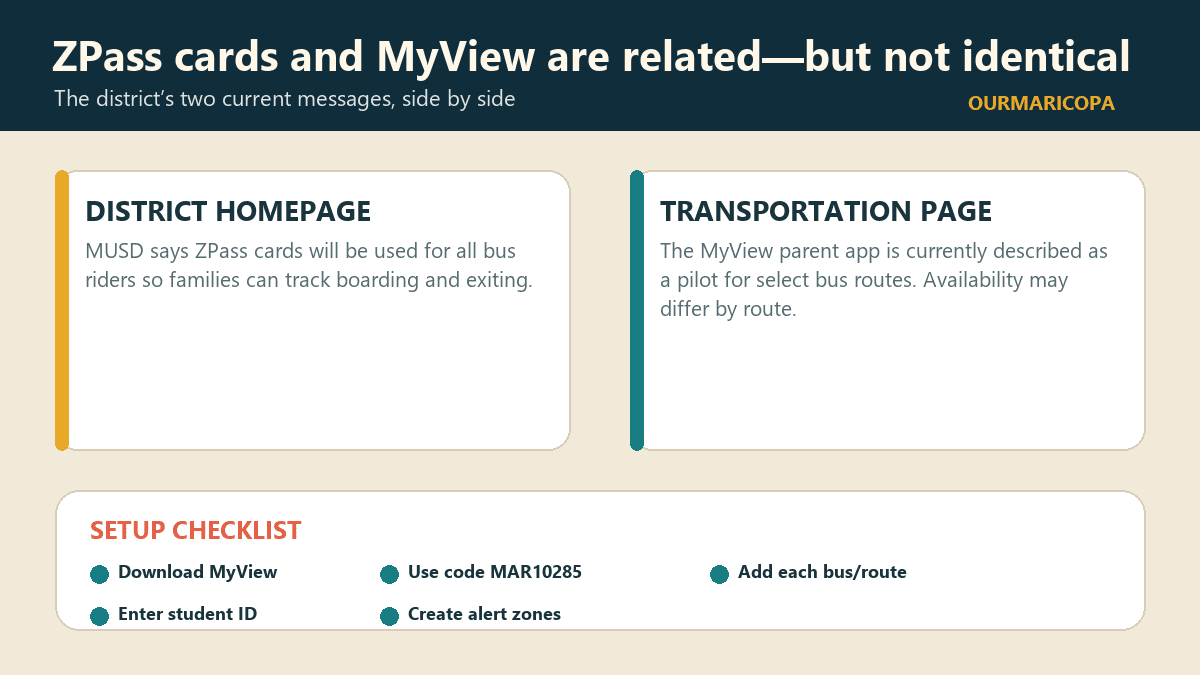 Graphic separating MUSD’s district-wide ZPass message from the select-route MyView pilot