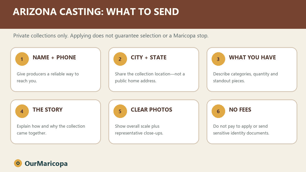 Six-step card explaining what Arizona collectors should send to the American Pickers casting team.