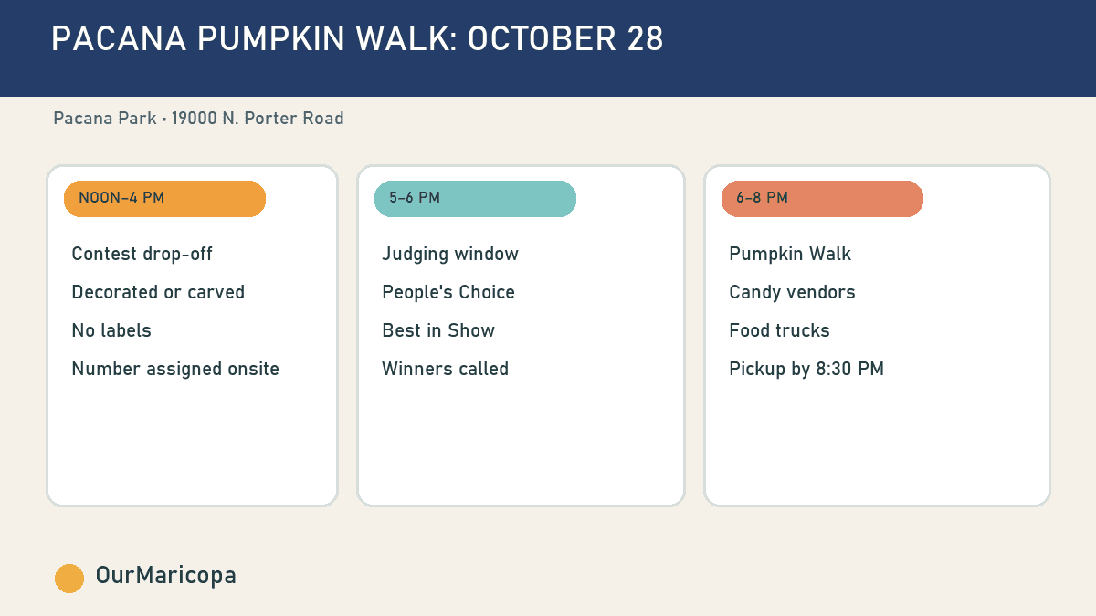 Timeline for Pumpkin Walk contest drop-off, judging, public event and pickup.