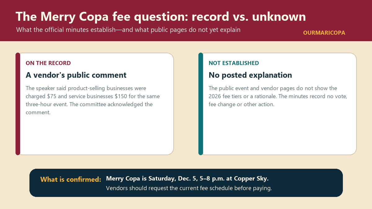 Graphic separating what the official Merry Copa fee record establishes from what remains unknown
