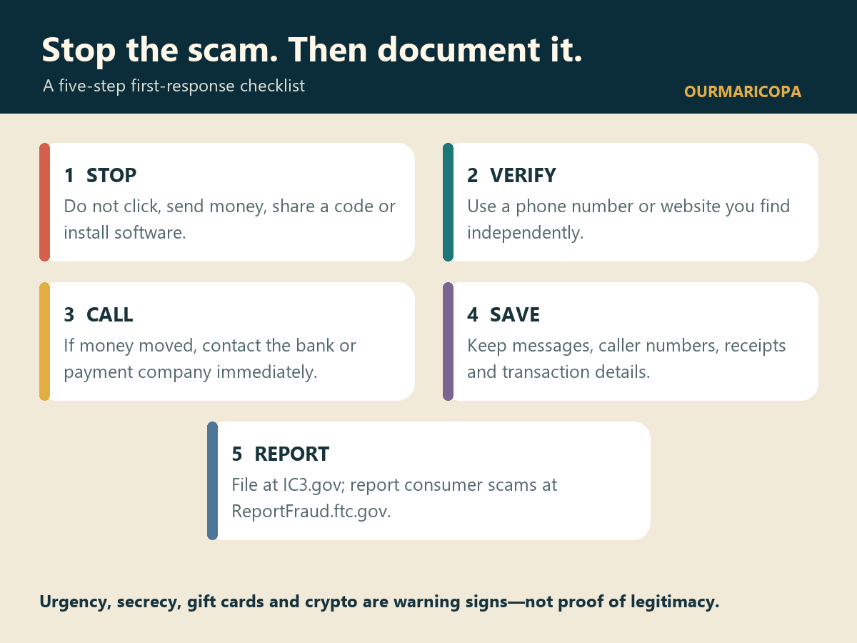 Five-step checklist for stopping, verifying, calling a bank, saving evidence and reporting a suspected scam
