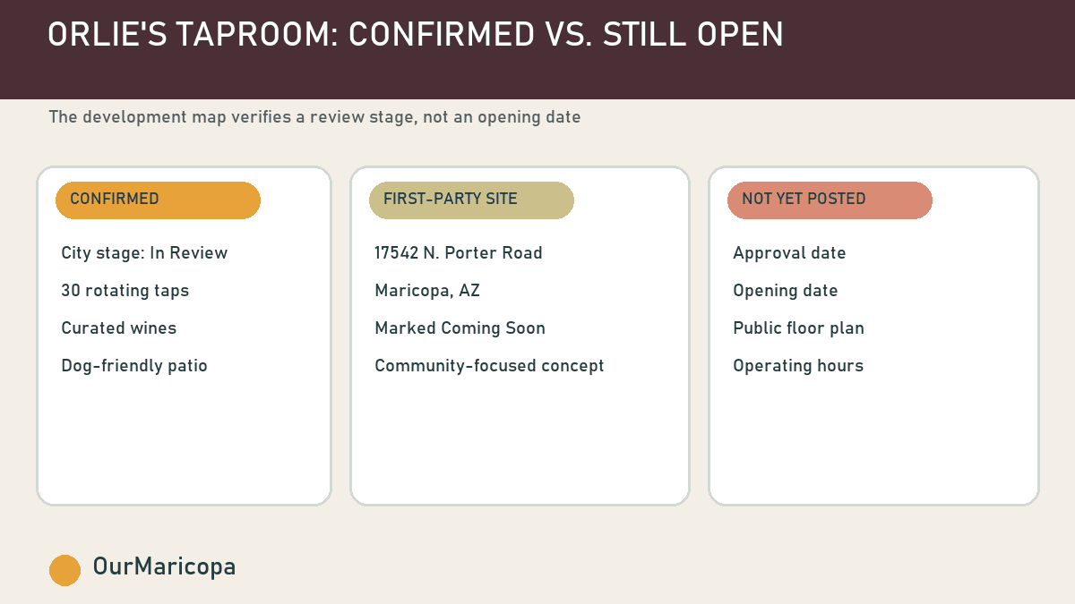 Graphic separating confirmed Orlie's Taproom details from information not yet posted