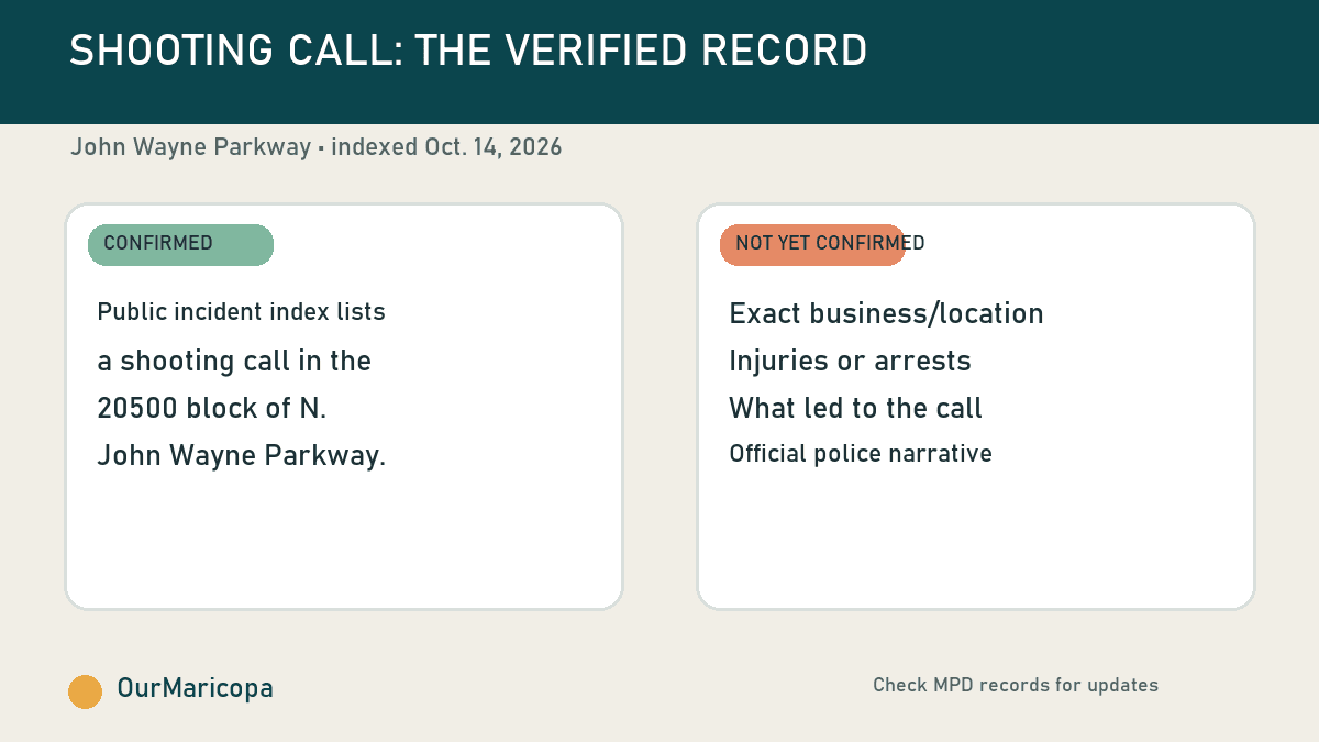Two-column guide separating the confirmed block-level shooting-call entry from unconfirmed location, injury, arrest and circumstance details.