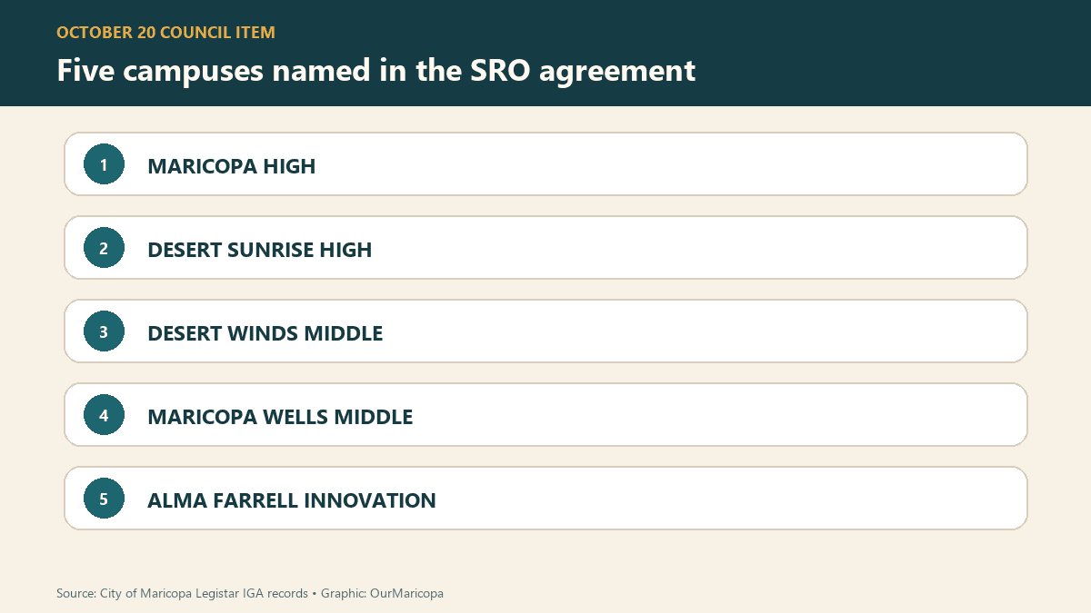 Five MUSD campuses named in the proposed SRO agreement