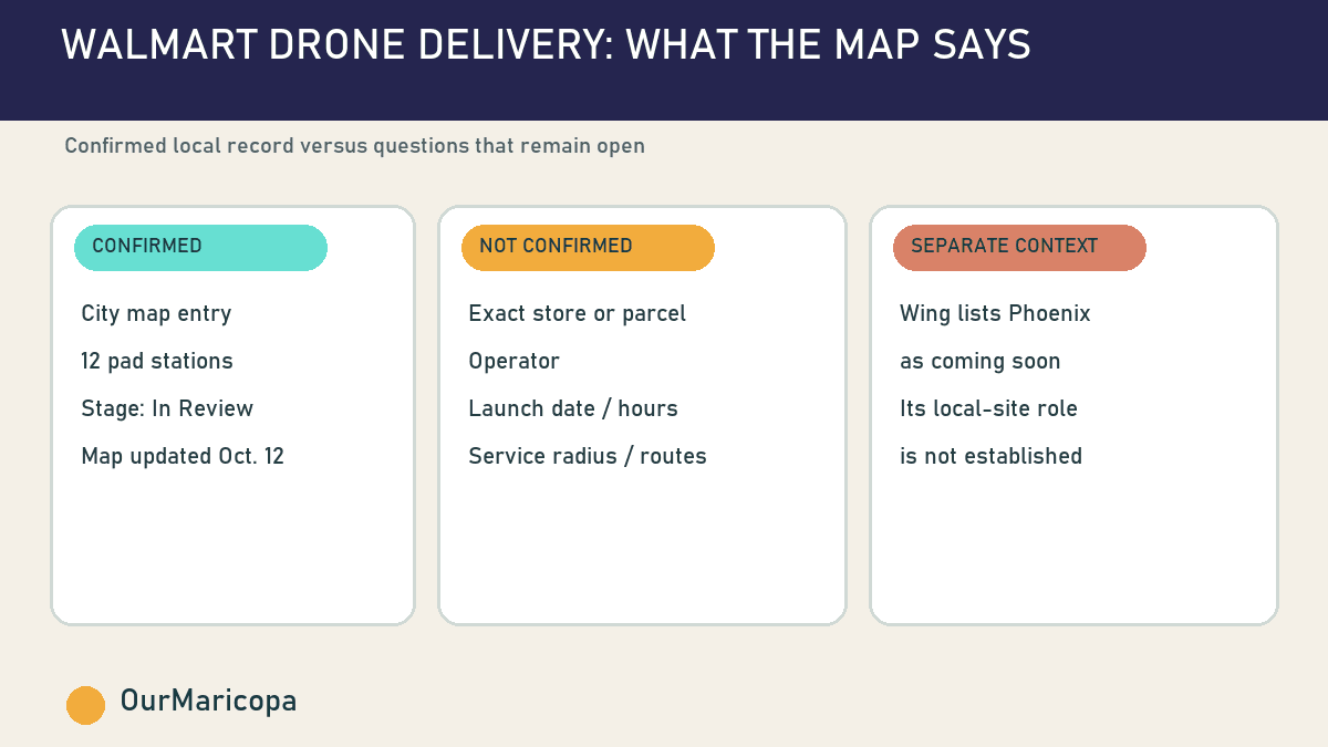 Fact-check graphic separating confirmed local facts from unanswered questions