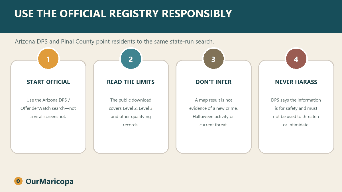 Four rules for using Arizona's official offender map responsibly before Halloween.