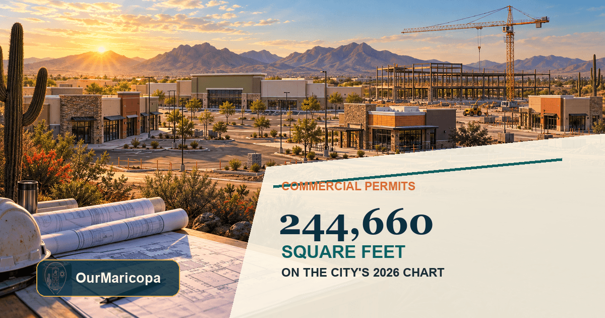 Illustrated Maricopa commercial construction scene labeled with the City’s 244,660-square-foot 2026 permit figure.