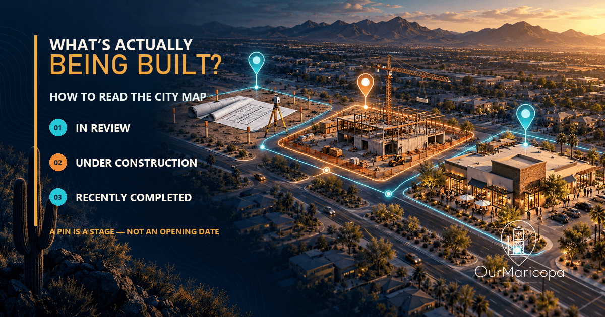 Illustrated aerial Maricopa development map with plan-review documents, an active construction site and a completed retail building, labeled What’s Actually Being Built.