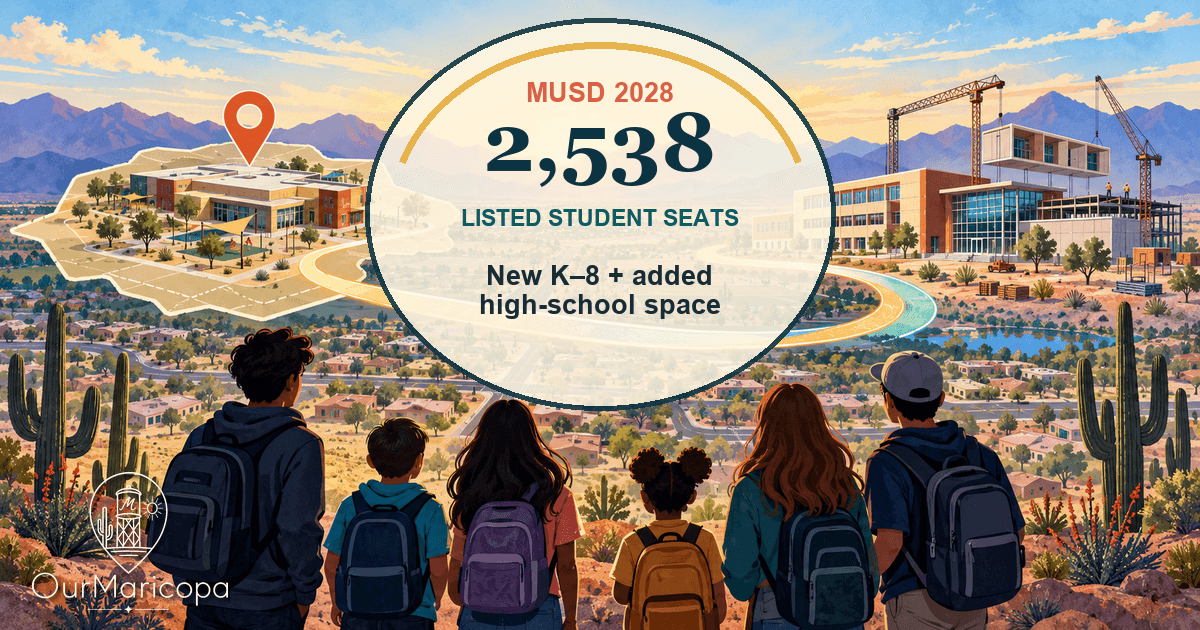 Illustrated Maricopa panorama with conceptual K–8 and high-school expansion projects and a label showing 2,538 listed student seats.