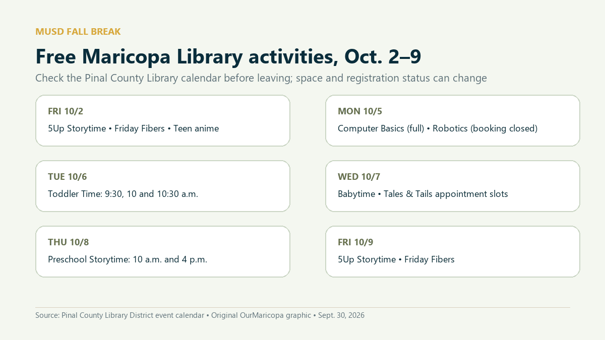 Six-date schedule for Maricopa Library fall-break activities, including storytimes, teen anime, fiber crafts, robotics and reading appointments.