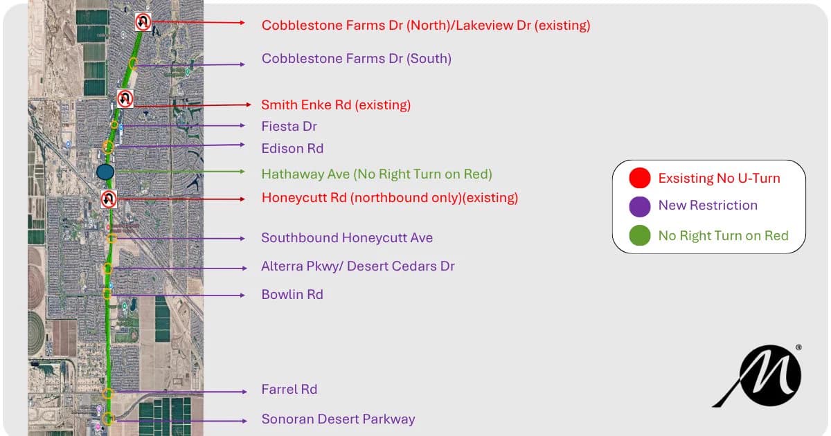 Official City of Maricopa map showing existing and planned no-U-turn restrictions along John Wayne Parkway from Cobblestone Farms Drive to Sonoran Desert Parkway.
