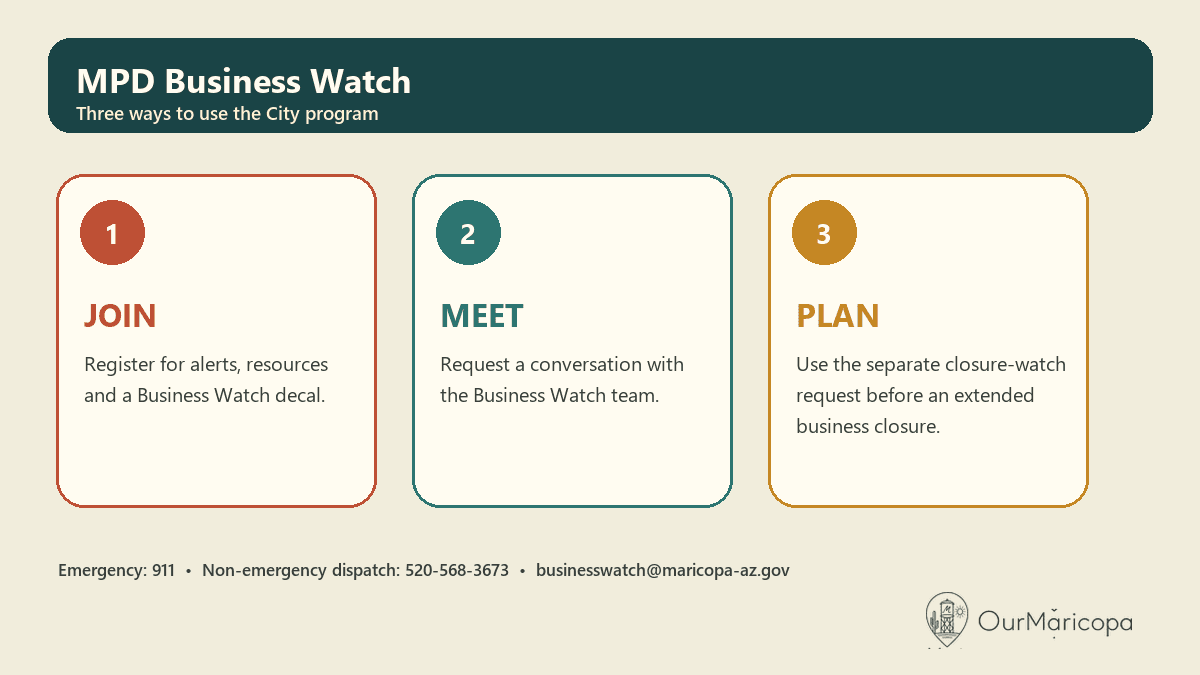 Three-step graphic showing the Business Watch options: join, request a meeting and plan for a closure.
