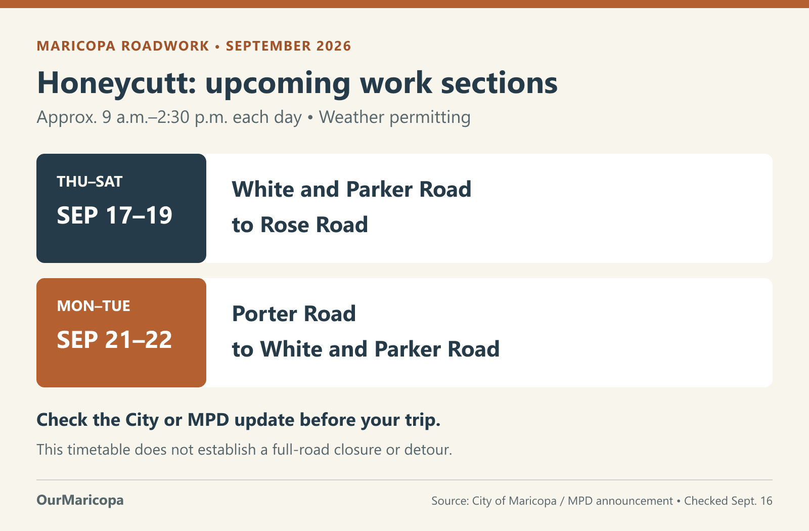 Honeycutt work: Sept. 17–19, White and Parker to Rose; Sept. 21–22, Porter to White and Parker. Approx. 9 a.m.–2:30 p.m., weather permitting.