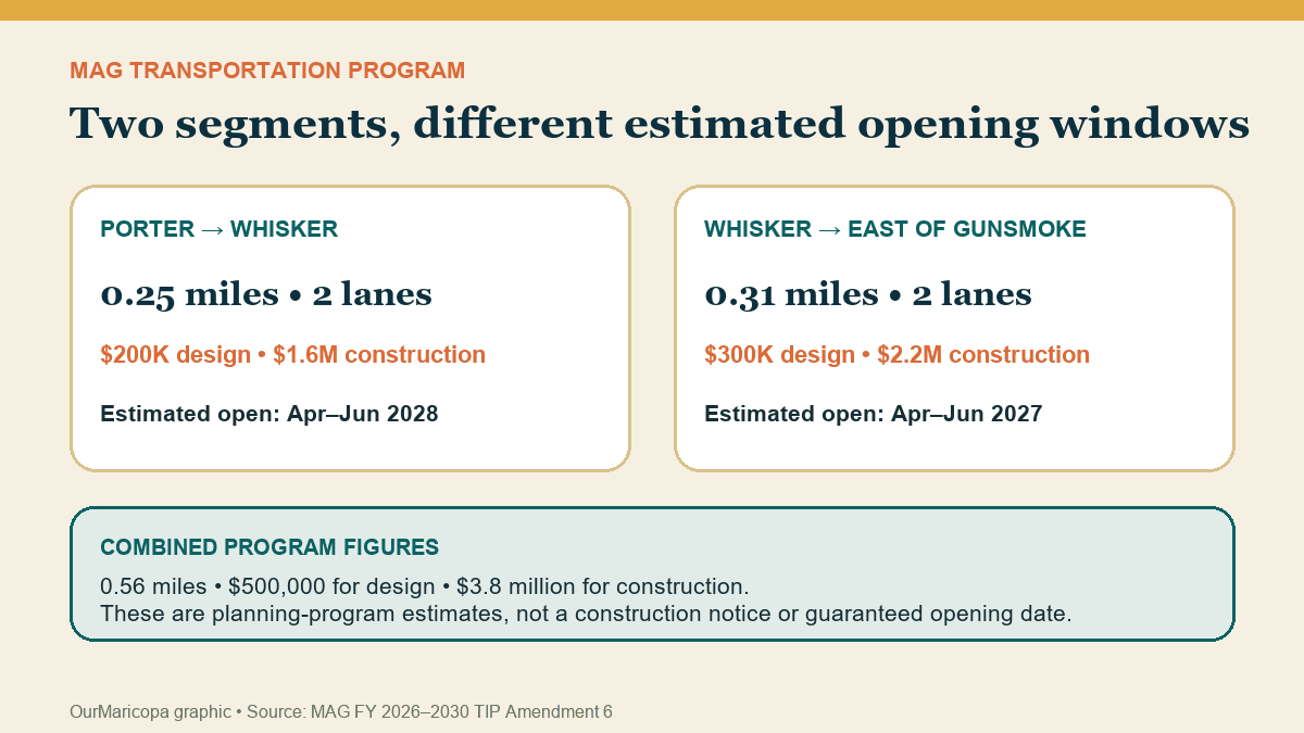 Side-by-side comparison of the two Seven Ranch Road segments, budgets and estimated opening windows.
