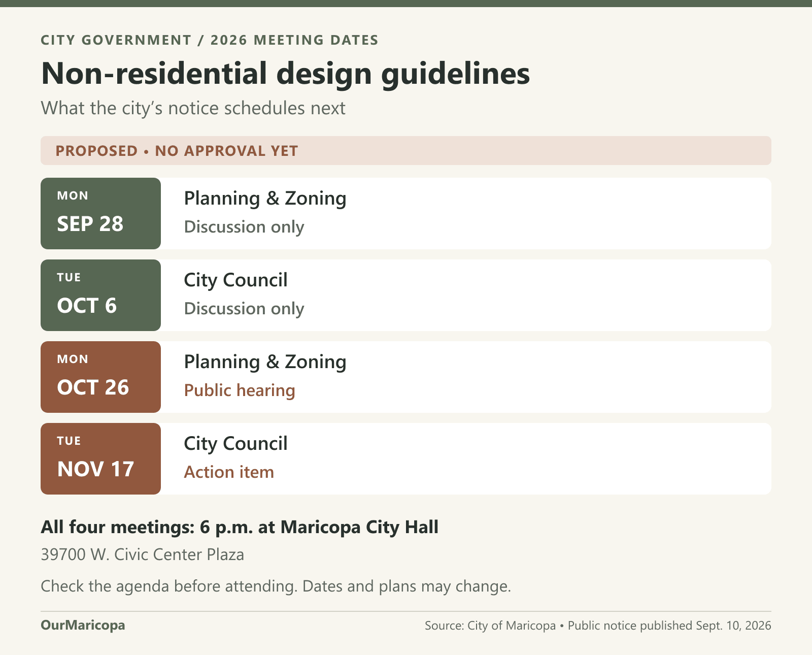 Proposed design guidelines: discussions Sept. 28 and Oct. 6; public hearing Oct. 26; Council action item Nov. 17. All at 6 p.m. at City Hall. No approval yet.