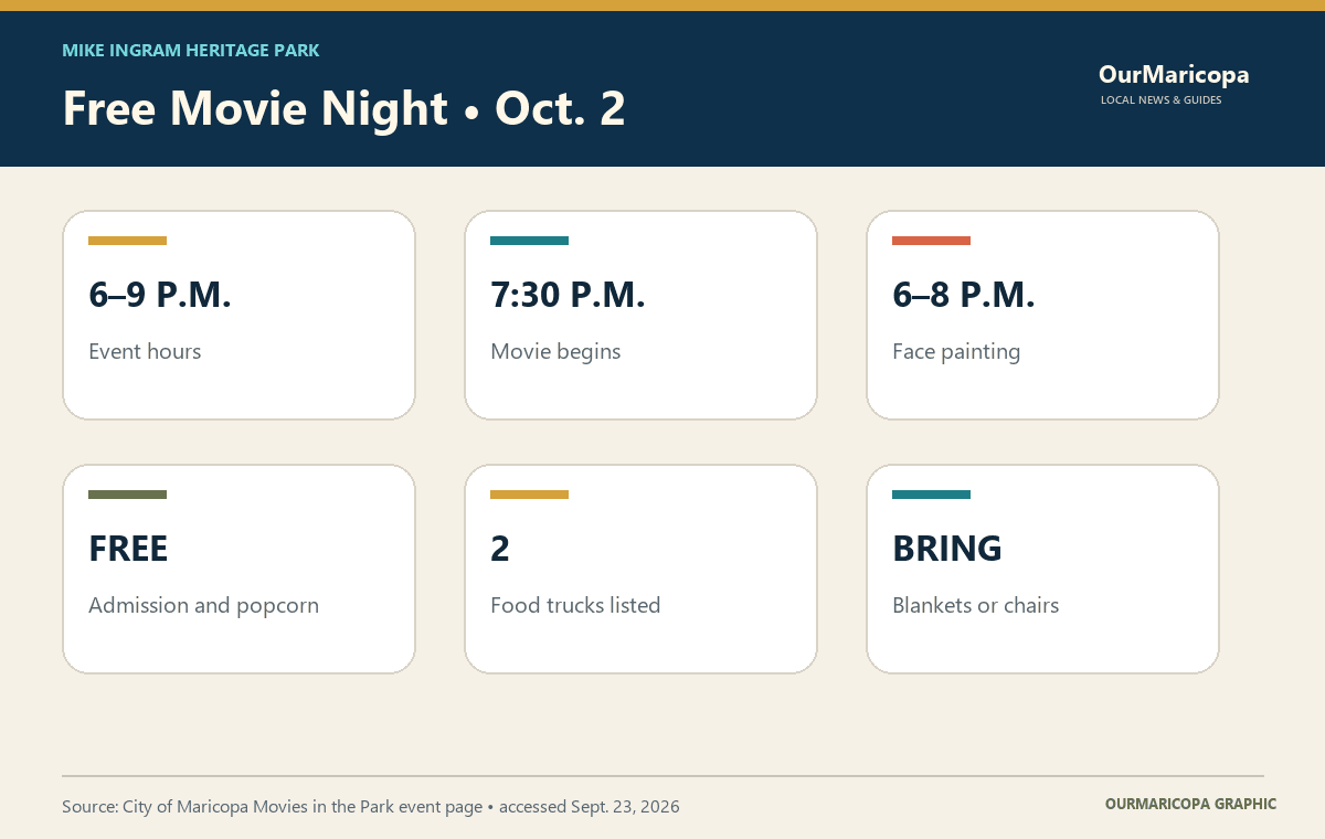 Event guide for Maricopa's Oct. 2 free movie night with hours, movie time, face painting, popcorn, food trucks and seating reminder.