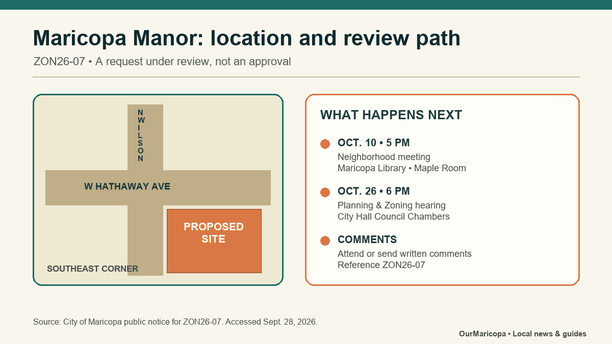 Schematic map marking the southeast corner of Hathaway Avenue and Wilson Avenue and listing the Oct. 10 and Oct. 26 review dates.