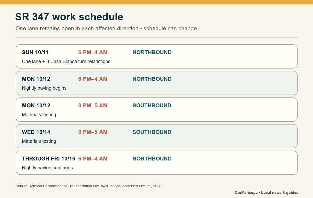 Schedule graphic listing the remaining SR 347 overnight lane restrictions through Oct. 16.