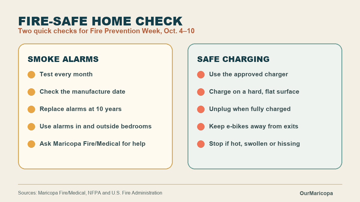 Two-column home-safety checklist with five smoke-alarm checks and five safe-charging practices for Fire Prevention Week.