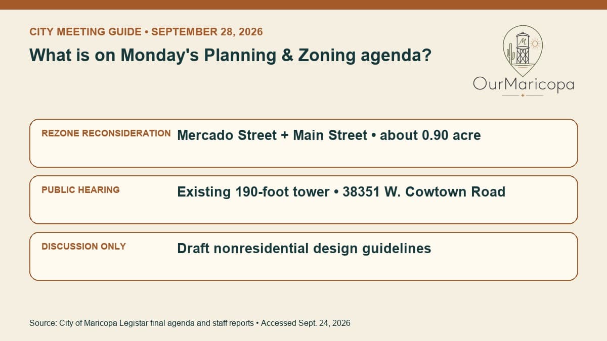 Graphic listing the Mercado and Main Street rezone reconsideration, Cowtown Road tower hearing and nonresidential design-guidelines discussion.