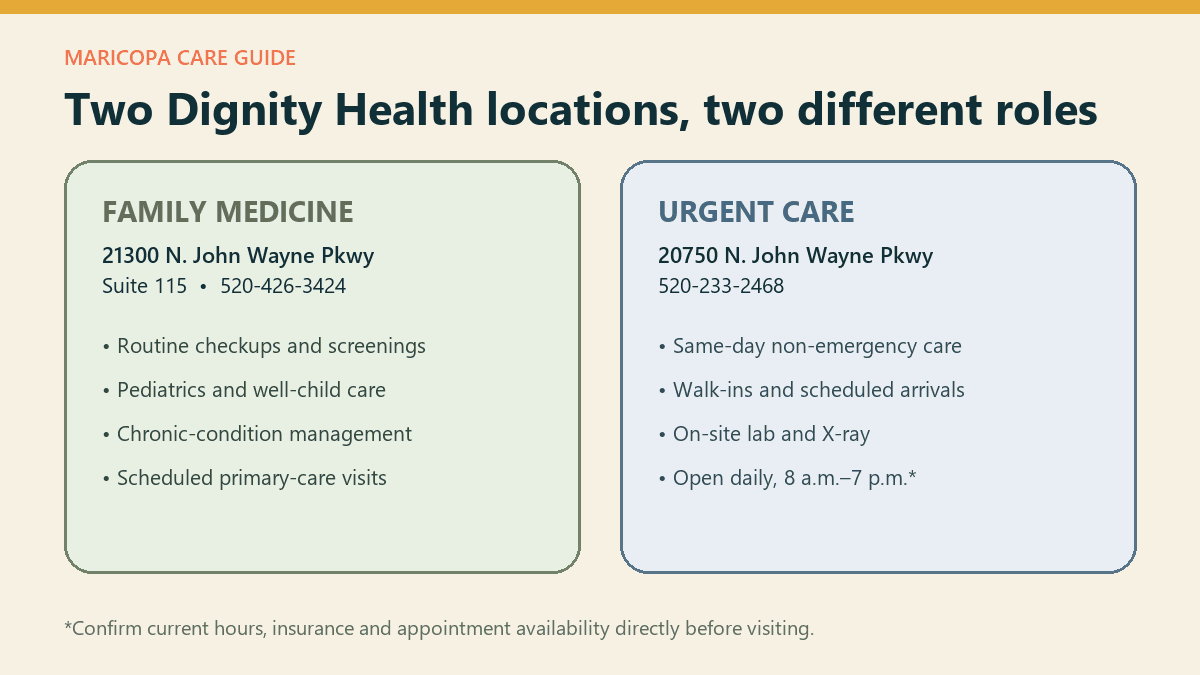 Comparison graphic explaining the difference between Dignity Health's Maricopa family-medicine office and its separate urgent-care location.