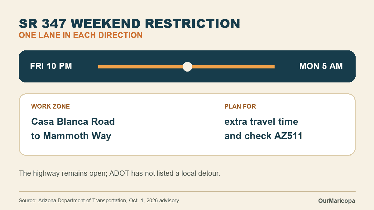 Graphic showing the Oct. 2–5 SR 347 restriction from Casa Blanca Road to Mammoth Way, with one lane open in each direction.
