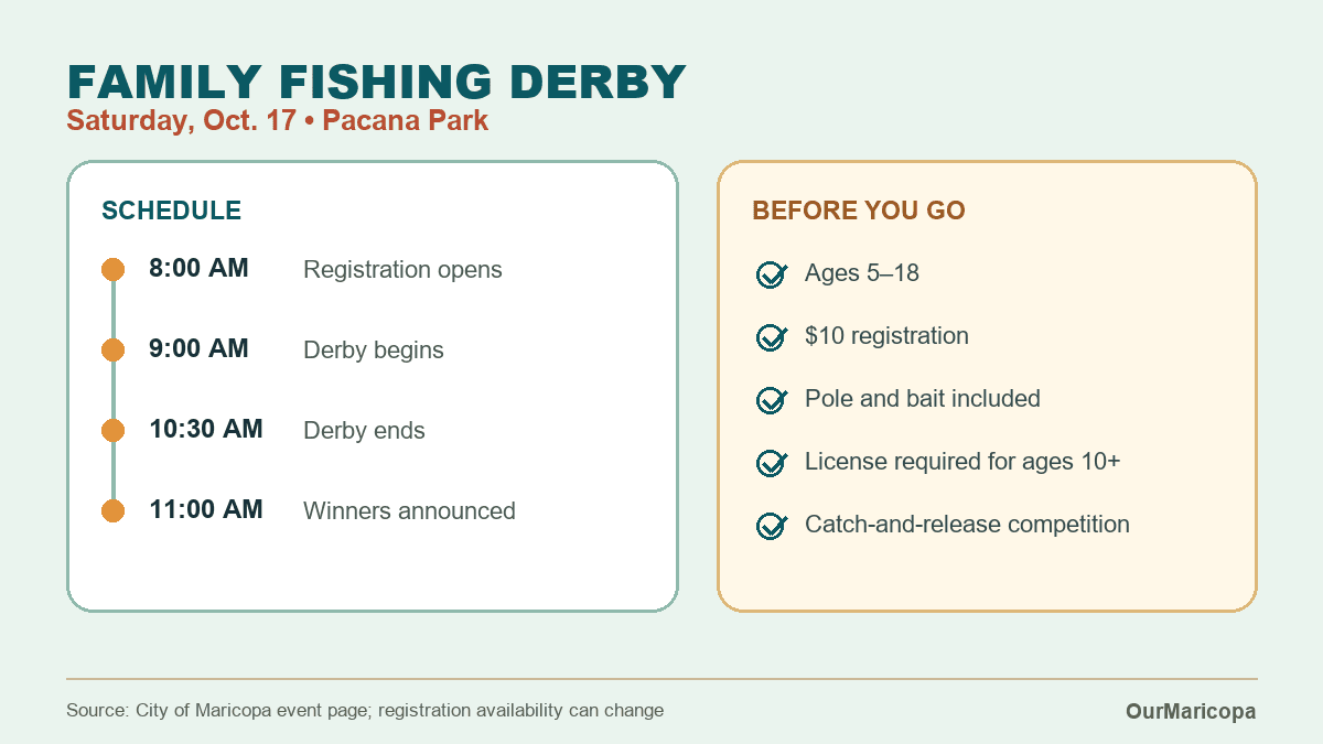 Schedule and checklist for the Oct. 17 Family Fishing Derby at Pacana Park, including ages, fee, equipment and license requirement.