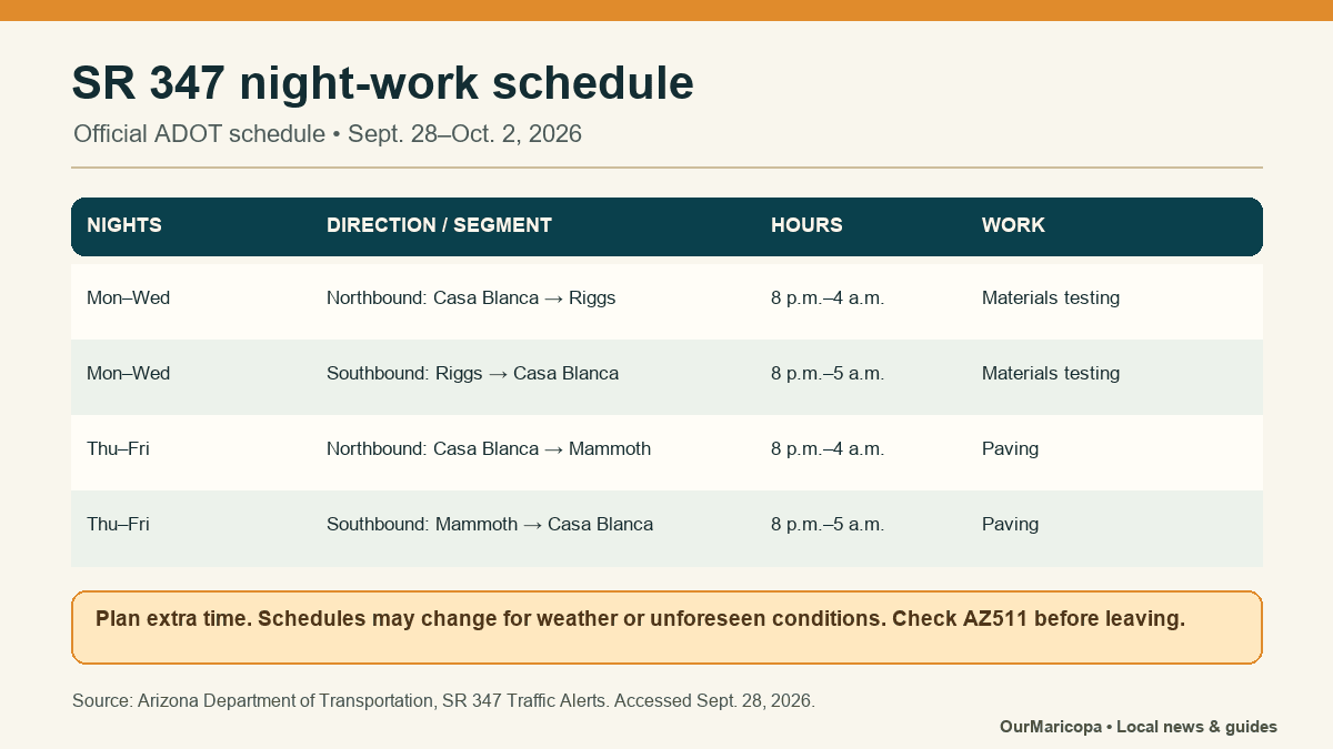 Schedule graphic showing four SR 347 nighttime restriction windows for Sept. 28 through Oct. 2.