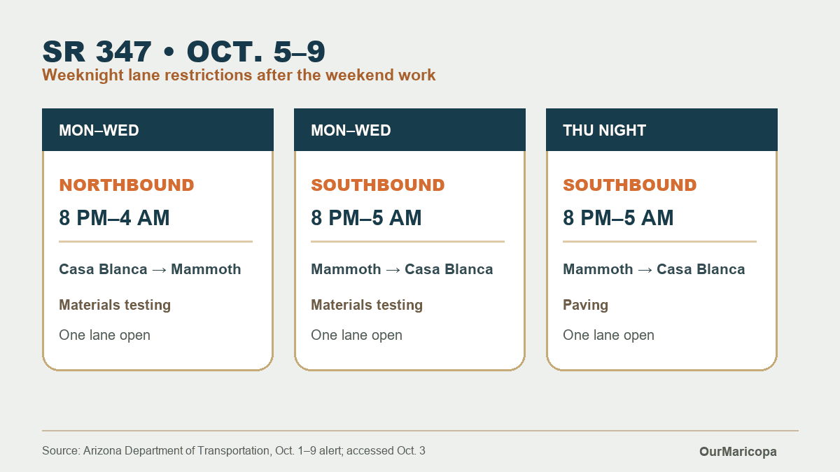 SR 347 northbound and southbound lane-restriction schedule for Oct. 5–9.