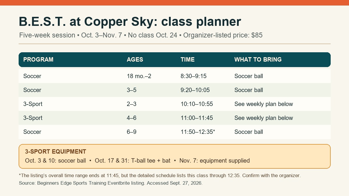 B.E.S.T. Copper Sky class schedule listing programs, ages, times and equipment for the fall 2026 session.