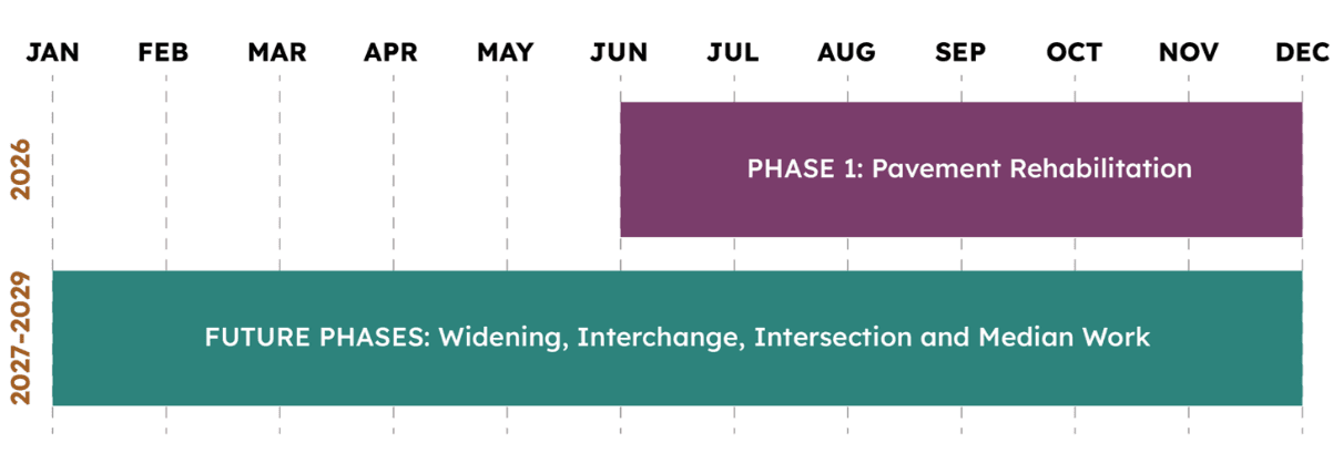 ADOT's 2 phase plan for the 347 improvement project