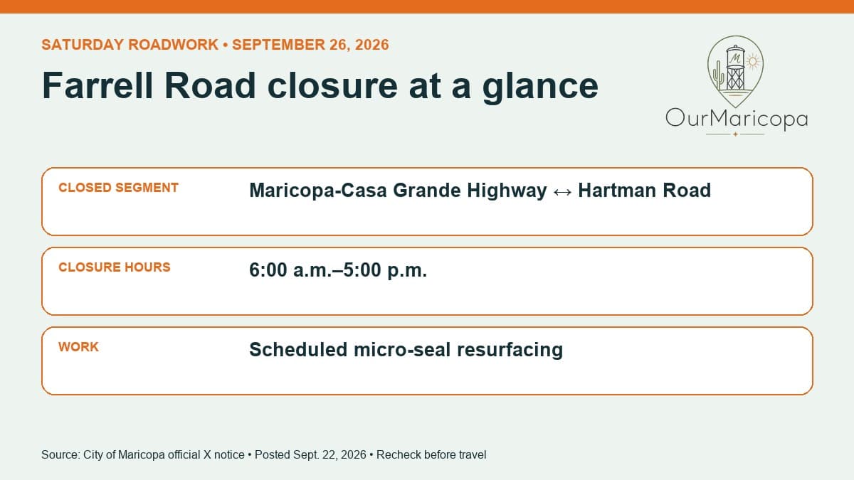 Graphic showing Farrell Road's closed segment, Saturday closure hours and micro-seal work.
